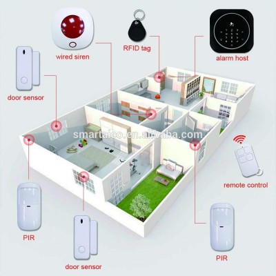 Tuya Wifi and GSM Alarm System Wireless 433MHz Frequency Home Burglar Security Alarm System with TFT LCD Touch Keyboard